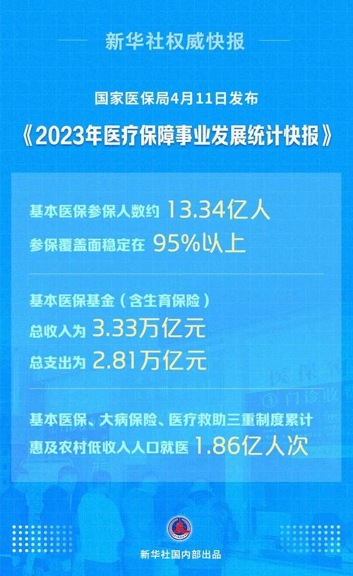 中国智慧医保行业十四五规划及投资机会研究报告2023-2030年(医保智慧图表企业行业) 软件开发