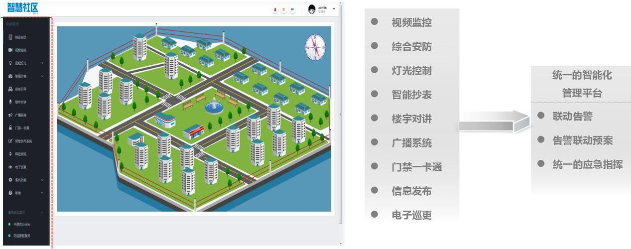 软硬件一站式搭建(社区系统智能软硬件智慧) 软件开发