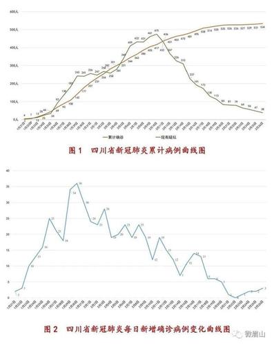 几毫秒找到密切接触者(数据南大通用疫情数据库) 99链接平台