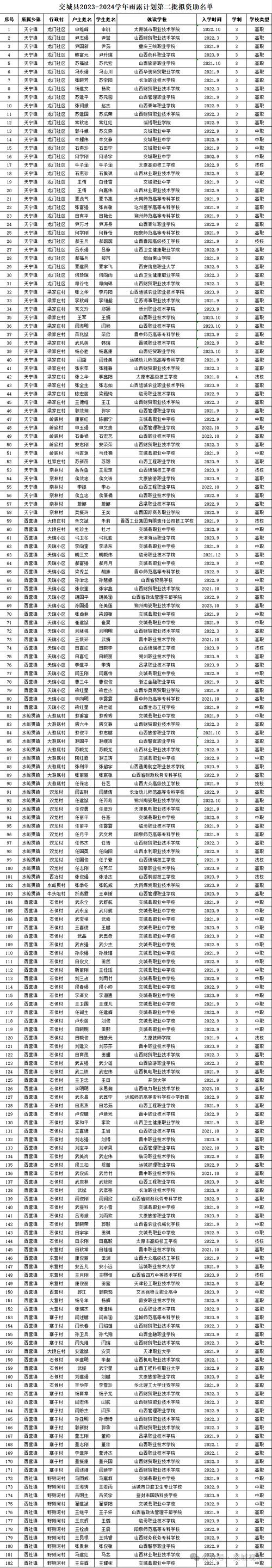 2023年安宁区“雨露计划+”青年就业网络招聘会(岗位薪资待遇工作福利) 排名链接