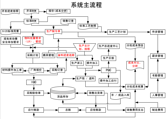 制鞋行业ERP系统功能需求与选购指南(系统出库原材料检验多个) 99链接平台