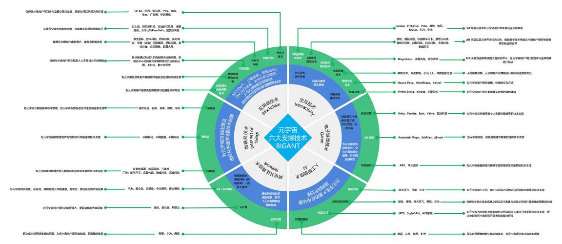 元宇宙BIGANT六大技术支柱之二：交互技术(Interactivity)(技术交互宇宙触觉包括) 软件开发