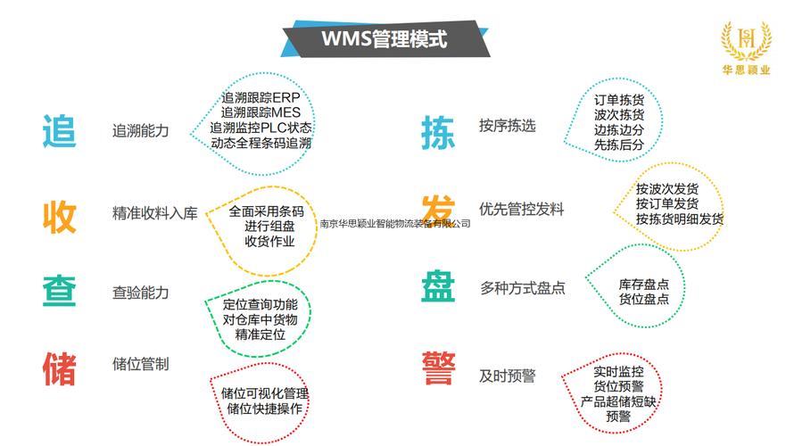 wms仓库管理软件有哪些优势？(供应链企业作业优势仓库管理软件) 99链接平台