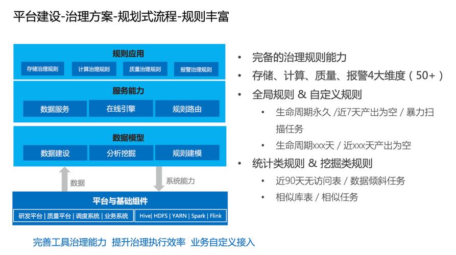 揭秘火山引擎 DataLeap SLA 保障最佳实践(数据火山保障引擎治理) 排名链接