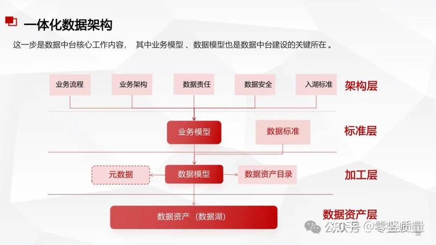 打造数据安全与数据要素一体化治理解决方案(数据治理中国电子要素数字) 软件优化