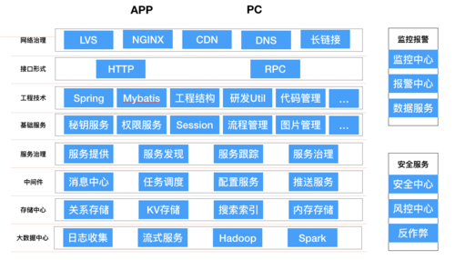 中大型网站建设新趋势——深度解读网站架构优化策略(宋体网站互联远近架构) 99链接平台