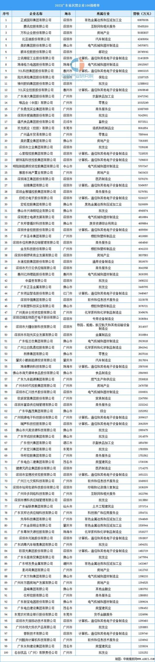 深圳市软件和信息服务业企业2023年第四季度增产增效奖励项目申报(增产增效第四季度奖励项目) 排名链接