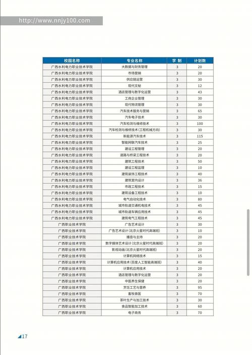 初中毕业上中专怎么选专业!!不上高中选择什么专业?(专业医护就业中专装配) 99链接平台