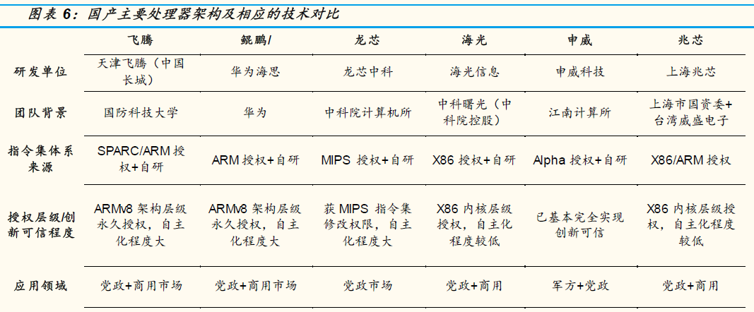 RISC、CISC、ARM、X86、PowerPC、MIPS这些CPU体系架构有何区别？(架构指令指令集处理器设计) 软件开发