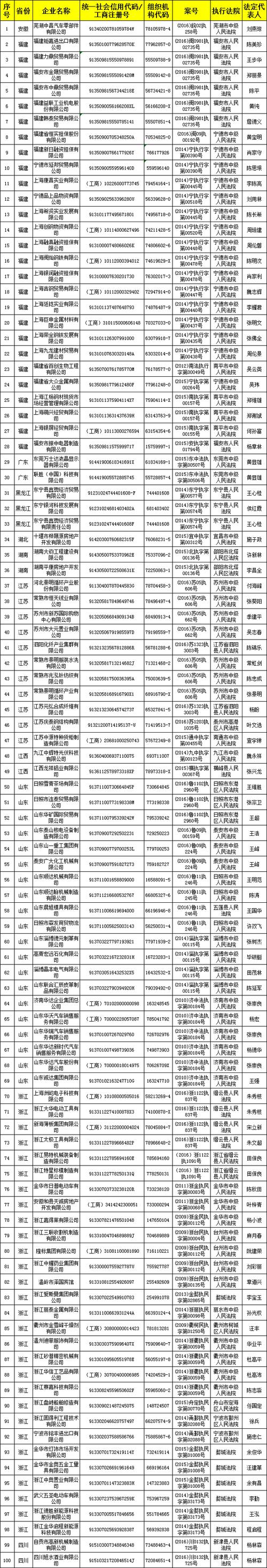 黑龙江曝光失信及违法违规房地产开发商（附名单）(房地产开发有限公司房地产开发有限责任公司开发有限公司大庆) 软件开发