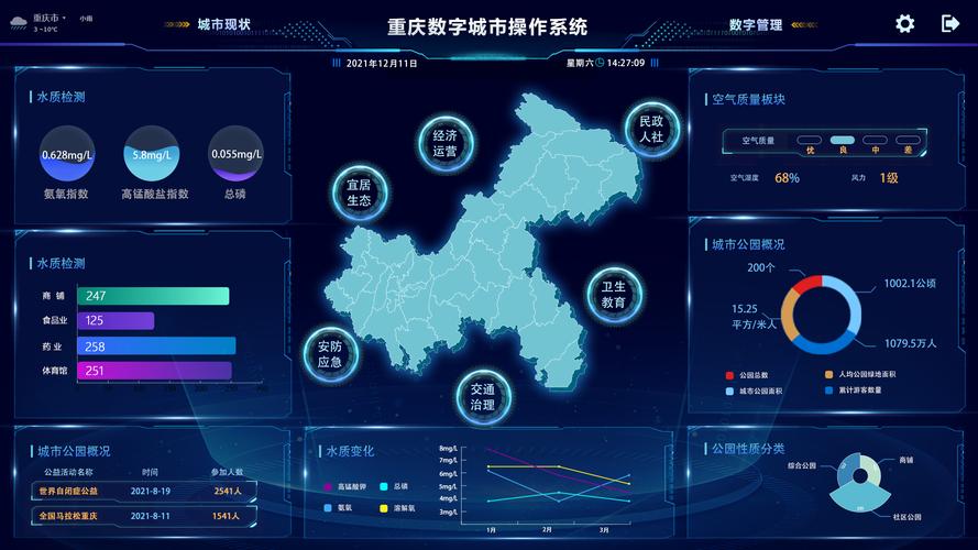 数字改变重庆｜重庆已初步建成一体化智能化公共数据平台 可共享10万余类数据(数据数字智能化首个建设) 排名链接