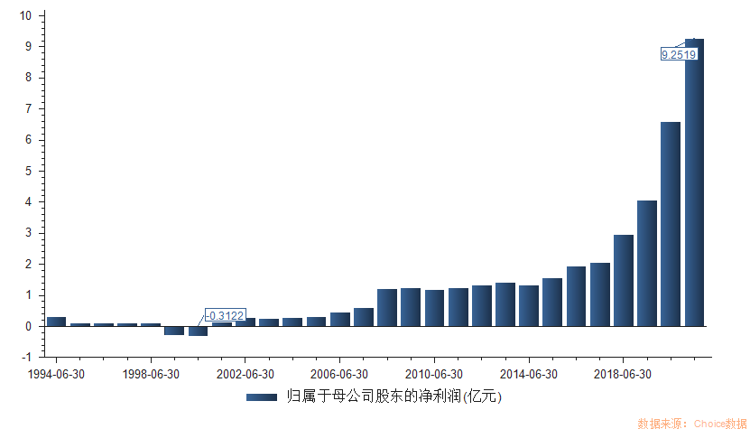 千亿宝信软件半年业绩创新高，下半年会怎样？(亿元软件上半年毛利率该公司) 软件优化