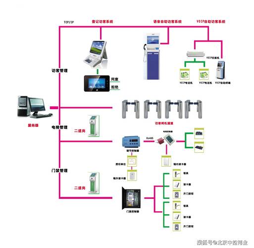 含访客流程及功能特点(访客登记系统来访身份证) 软件优化