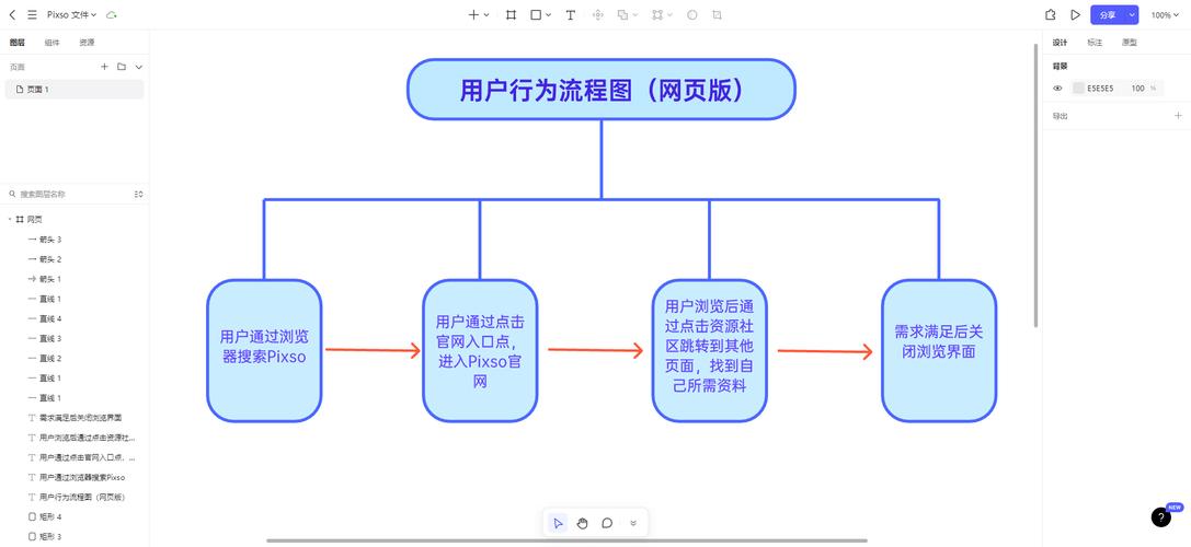 交互流程图怎么画？产品经理看这篇就够了！(流程图交互用户绘制操作) 软件优化