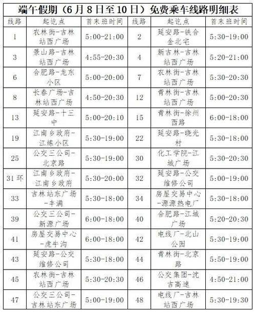 松原市查干湖生态小镇巡游出租车运营项目可行性研究报告(万元项目附表项目建设分析) 软件优化