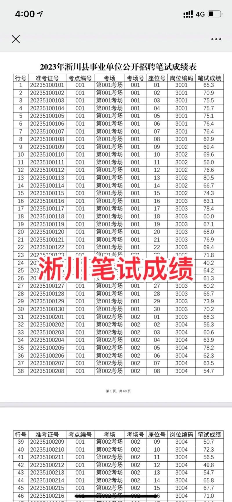 第1招考|2023年湖南省农业农村厅直属事业单位招聘公告(岗位人员笔试应聘成绩) 99链接平台