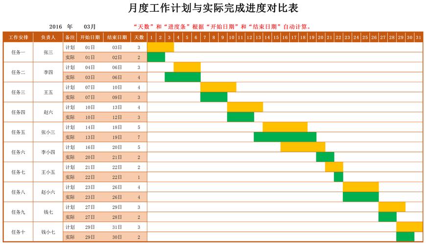 进度全掌握(图表进度可视化月度生产) 排名链接