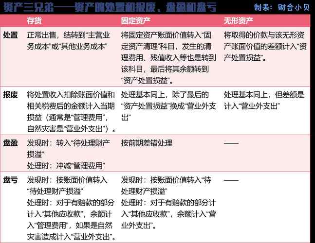 入无形资产还是固定资产？(无形资产软件固定资产购入计入) 99链接平台