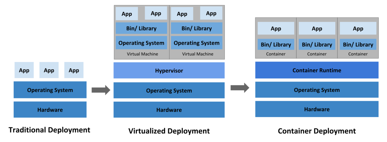 改安卓底层随意使用docker(开发板底层网络流量公网) 排名链接