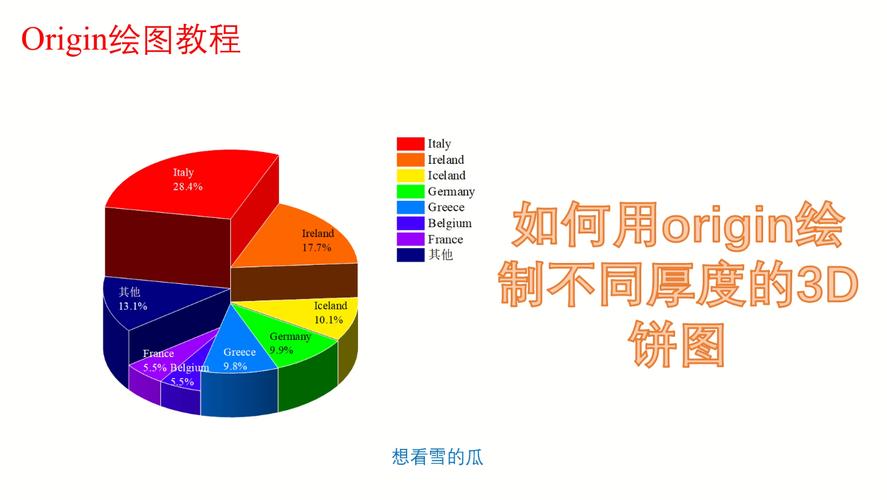 Origin如何做一个2D饼图(文字版)(文字版如何做一个颜色设置你可以) 软件开发