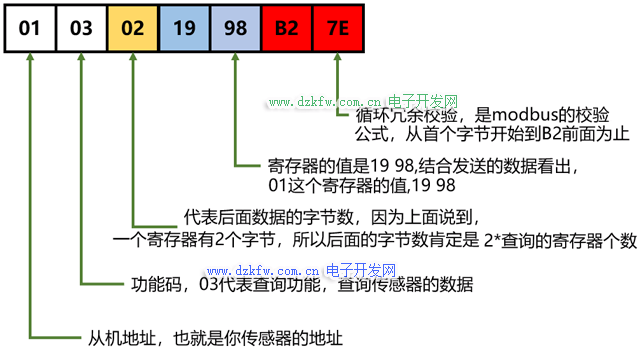 看这个就行了(报文寄存器线圈返回预置) 软件优化