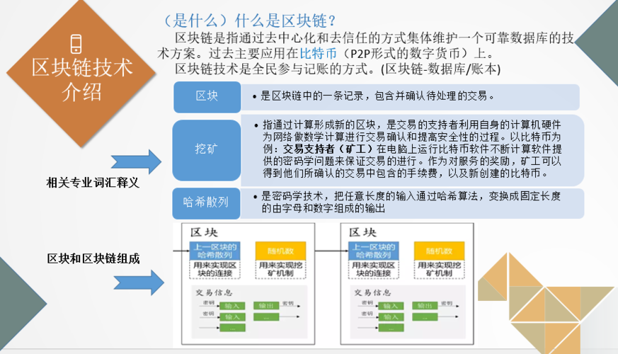 每日一词∣区块链技术应用 application of blockchain technology(区块账本技术分布式中国日报) 软件优化