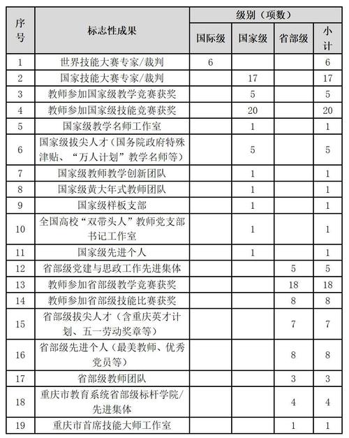 湖北这5所高职入选首批国家级职业教育教师教学创新团队(团队教师创新极目职业教育) 99链接平台