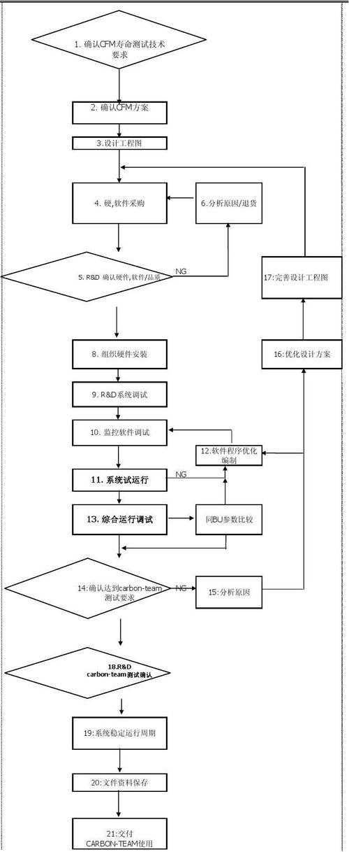 Java面试之项目开发流程(项目开发系统需求设计) 软件优化