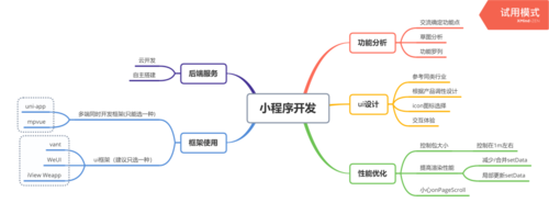 图书小程序开发流程及案例(图书程序开发程序开发流程) 软件优化