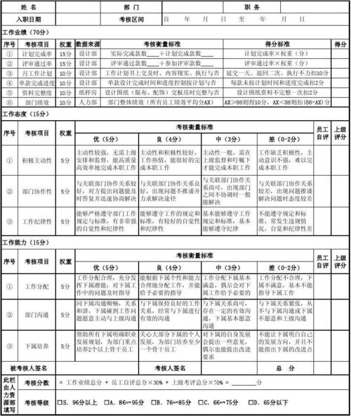 技术研发总监、设计师、工程师、工艺师绩效量化方案表(完成率得分技术研发低于量化) 软件优化