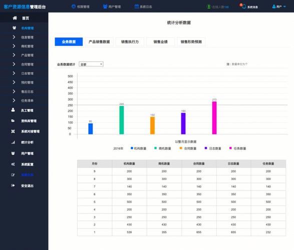 教你成为一名优秀的后台产品经理(后台产品系统经理用户) 排名链接