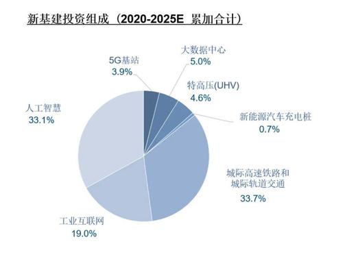 大未来(基建投资互联网建文项目) 软件优化