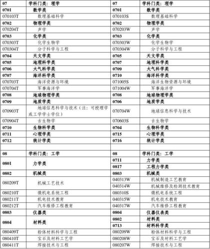 河南理工大学开设的专科专业(理工大学专科专业专业多个医学) 软件开发