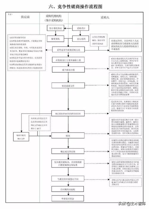 招标方和投标方的工作流程—陕西金泽盛业项目管理(中标盛业金泽项目招标) 99链接平台