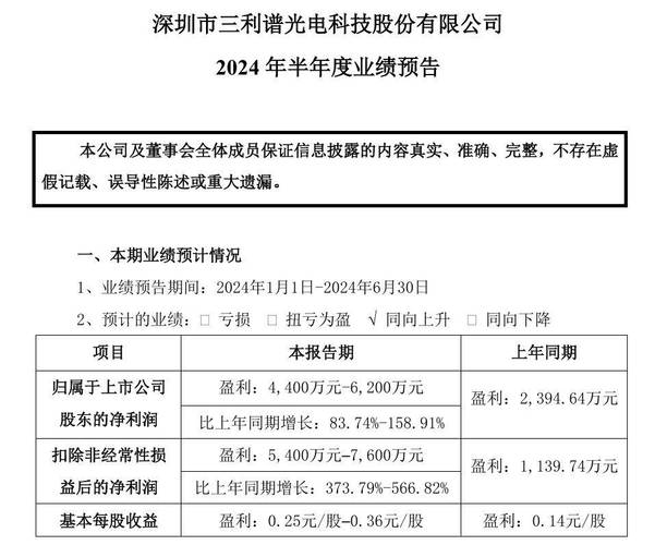 预言软件2018上半年营收2314.45万元 净利72万元(万元金融界净利润美术预言) 软件优化