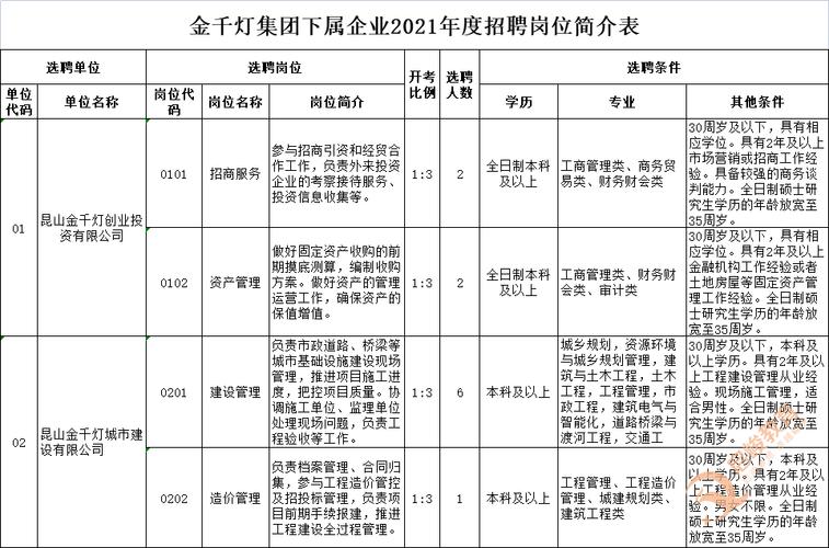 昆山千灯镇重点企业岗位推荐(任职工资综合大专科技有限公司) 软件开发