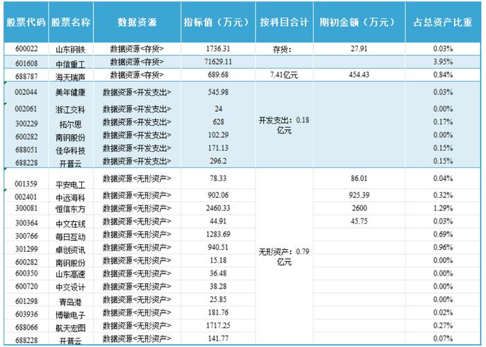 新华财经晚报：国家数据局发布承担数据标注基地建设任务的城市名单(数据中欧新华城市国家) 软件优化