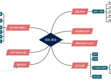 思考总结：互联网的技术团队应该如何建设(互联网架构团队技术服务) 99链接平台