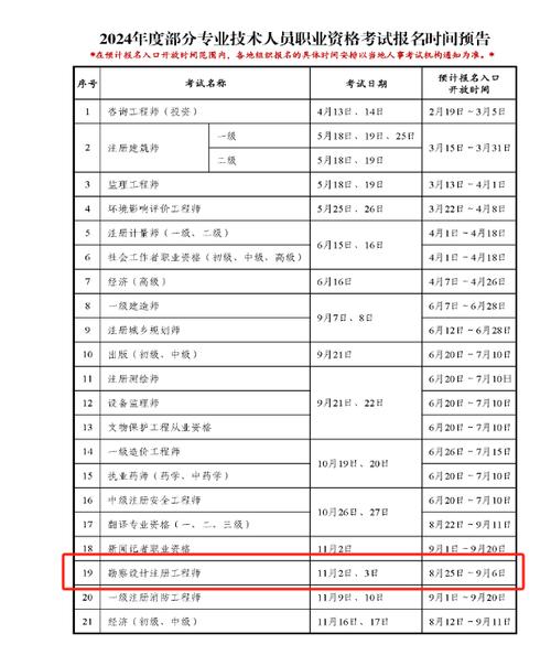 如何报考数据应用工程师？考取证书时间、条件、流程、就业方向(证书数据工程师考取时间) 99链接平台