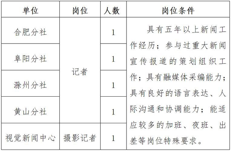 2024年池州大渡口经济开发区（安徽石台经济开发区）管委会选聘公告(选聘考察管委会人员职位) 99链接平台