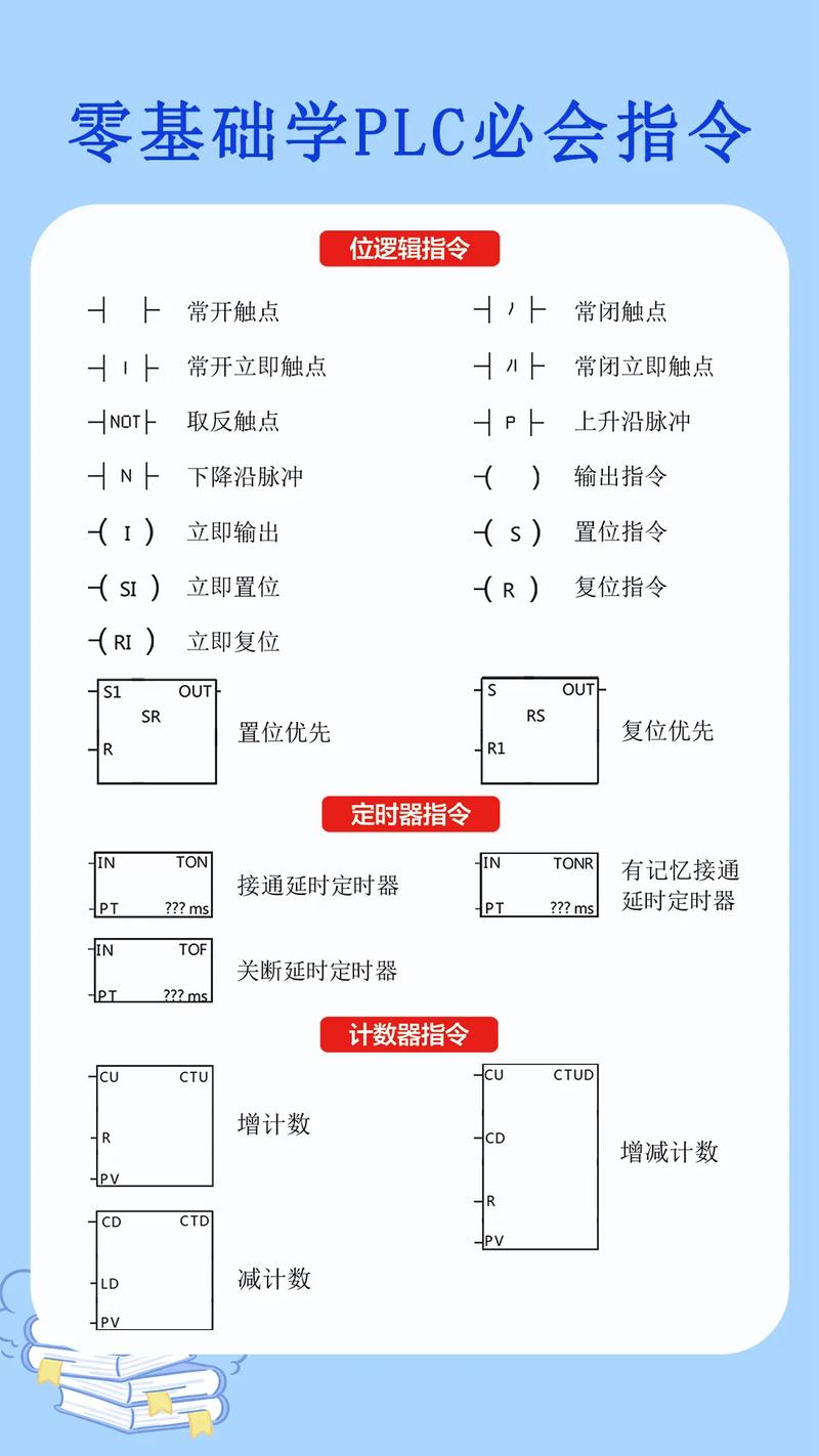 电工如何快速学plc！不点进来学可惜了！(电工可惜了编程指令控制) 99链接平台