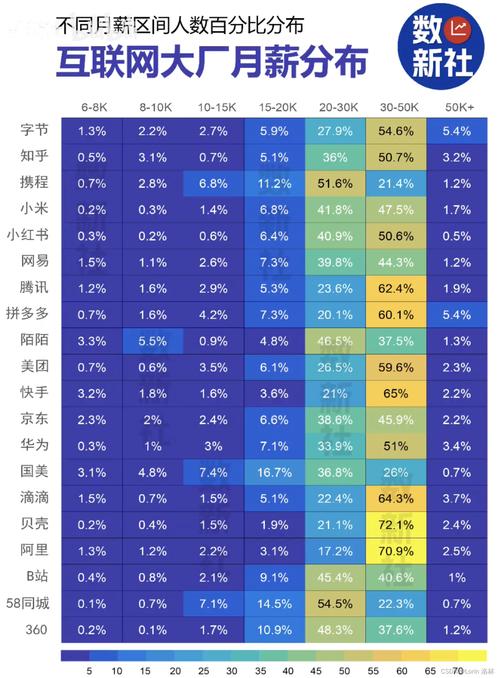 曝光，曝光！！字节跳动工资揭秘(字节跳动员工薪资公司) 软件优化