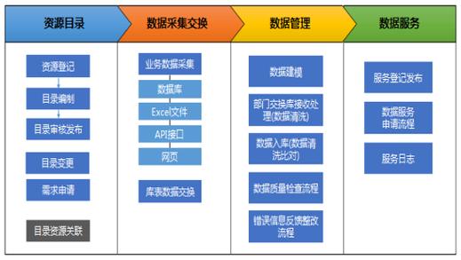 智慧政务大数据平台项目建设方案(数据标准平台互联网基础) 软件优化