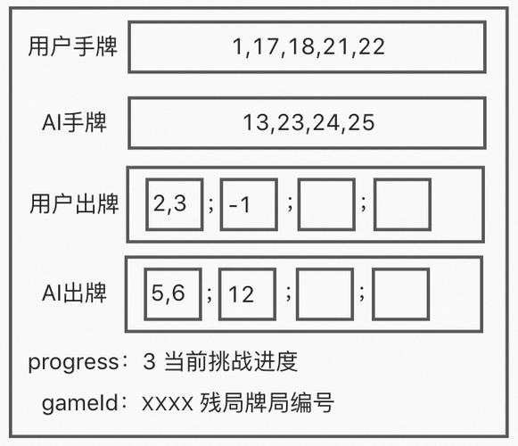 淘宝斗地主残局玩法技术方案总结(牌局残局玩法用户斗地主) 99链接平台