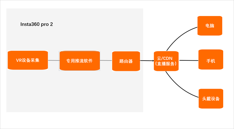 虚拟现实(VR)项目开发流程是什么？要注意什么？(开发流程互联网虚拟现实环境) 软件开发