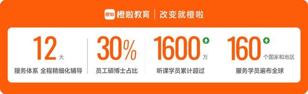 入行软件测试，她的第一份工作起薪8.7K(自己的测试小芳考研失败) 软件开发