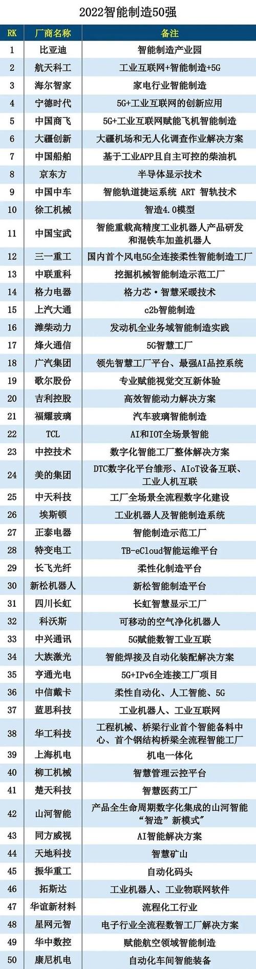 2024年工业制造企业CRM研究报告(工业制造企业客户企业行业) 软件开发