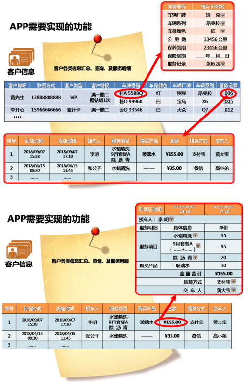 一品威客：汽车大全APP开发全解析(汽车用户大全开发互动) 软件优化