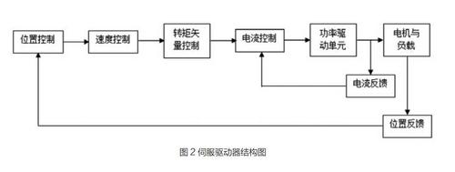 喷绘机如何应用伺服？(喷绘喷头伺服电机控制喷绘机) 99链接平台