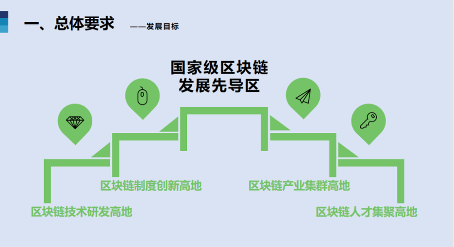 重庆发布区块链产业发展三年行动计划(区块产业高地中国新闻网产业发展) 99链接平台